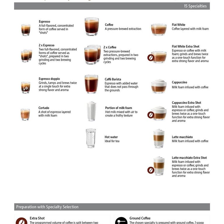 Jura ENA 8 -15 specialties - Full Metropolitan Black