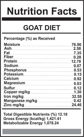 Carnivora Carnivora-Goat Diet