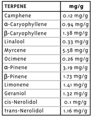 Products tagged with reserveog