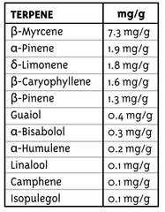 Products tagged with cnadykush