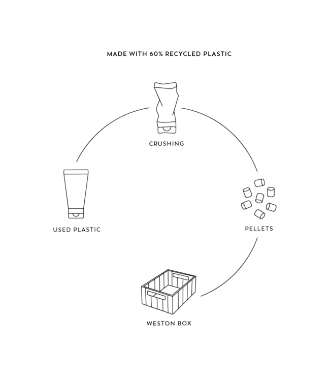 liewood Liewood - WESTON SMALL STORAGE BOX 2 PACK