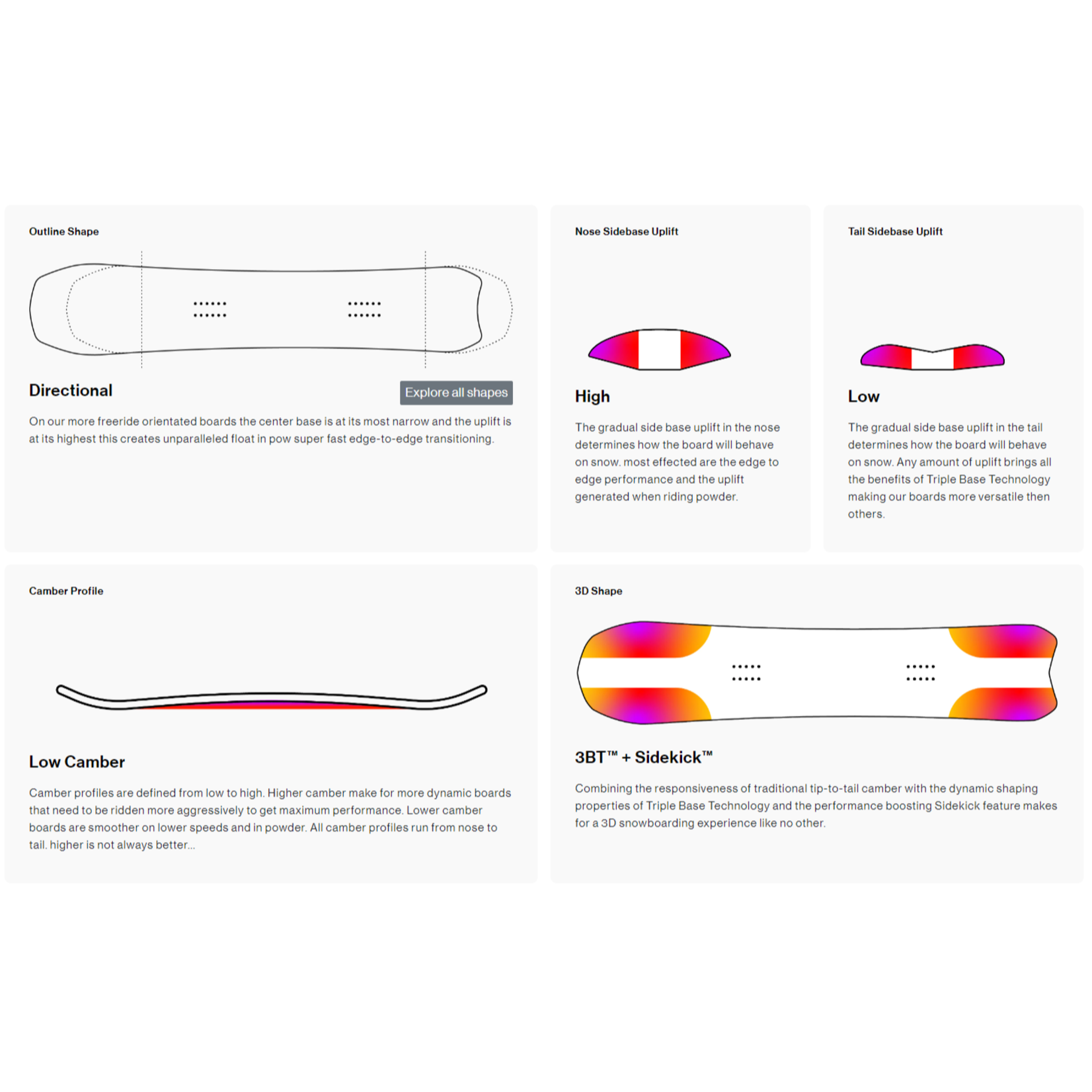 Bataleon 2023 Bataleon Party Wave ​+ Snowboard Deck - 148