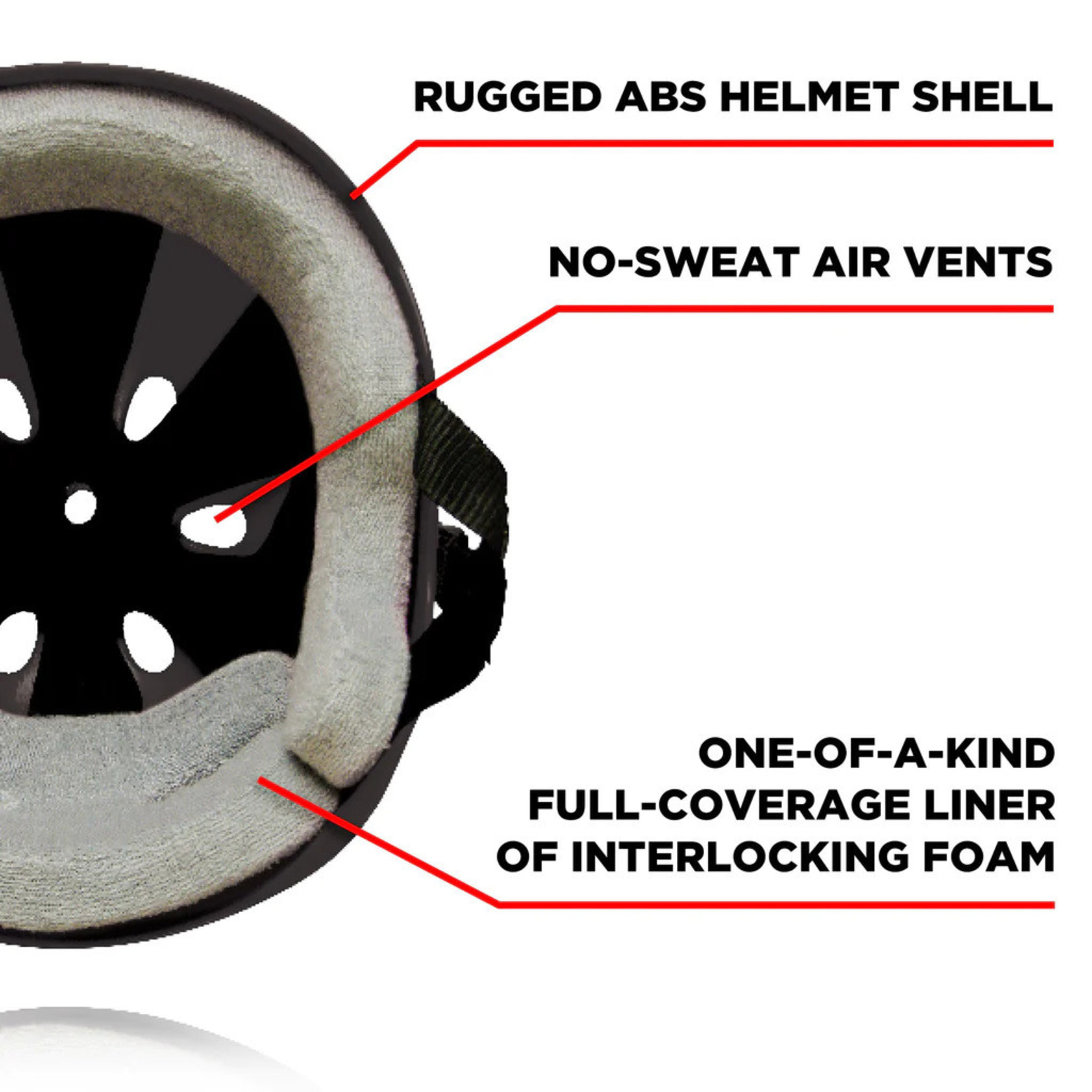 NoSweat Liner For Headgear - Soldier Systems Daily