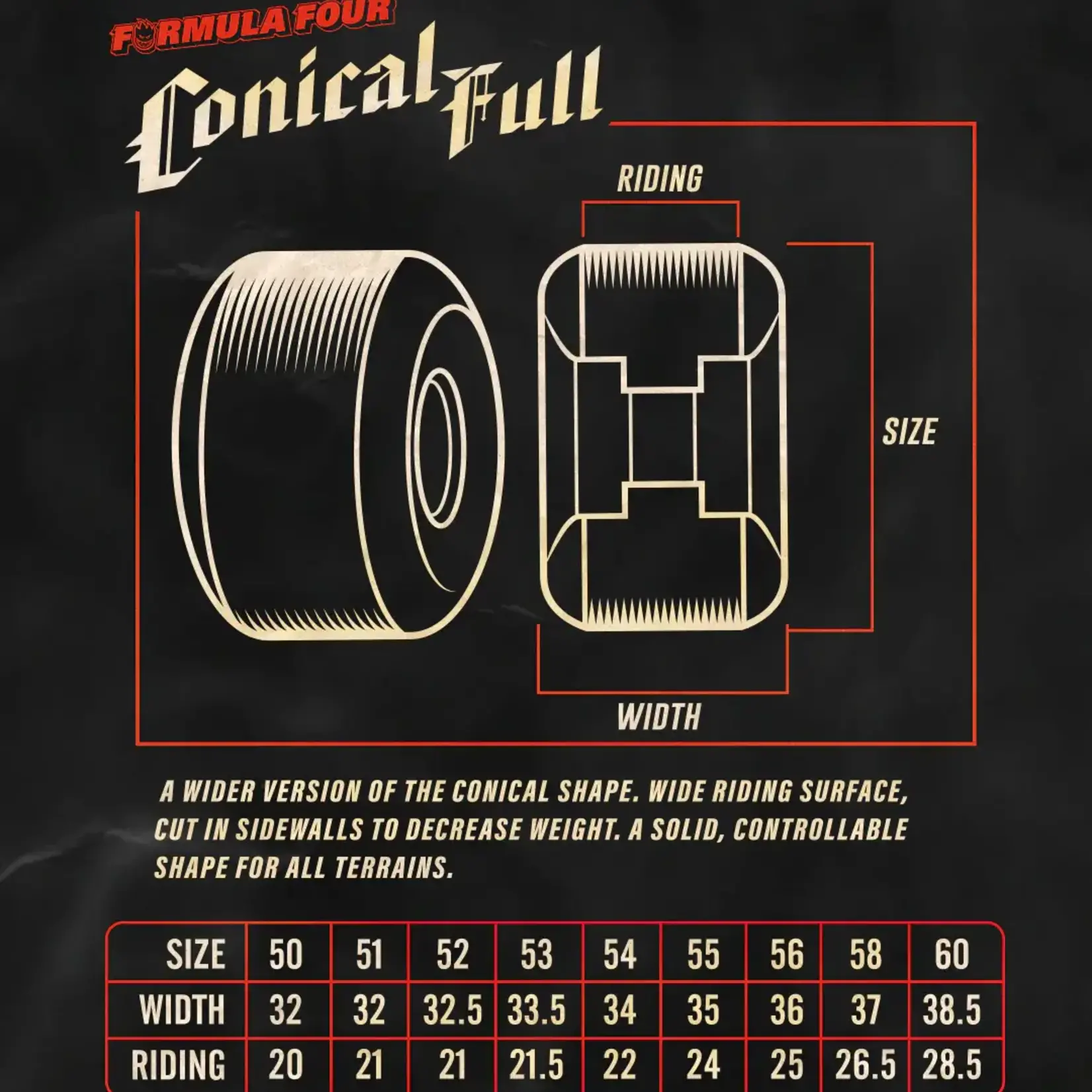 Spitfire Spitfire 80HD Conical 56mm Wheels - (Set of 4)
