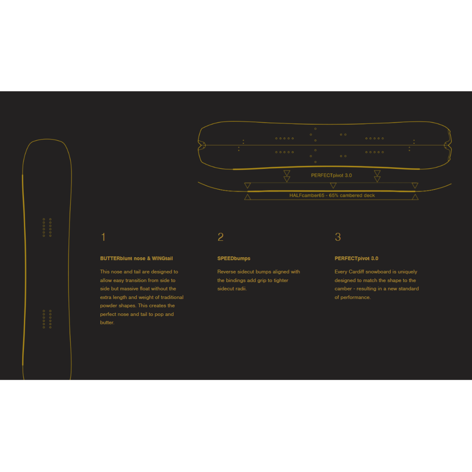Cardiff SnowCraft 2023 Cardiff SnowCraft Crane Enduro Deck -