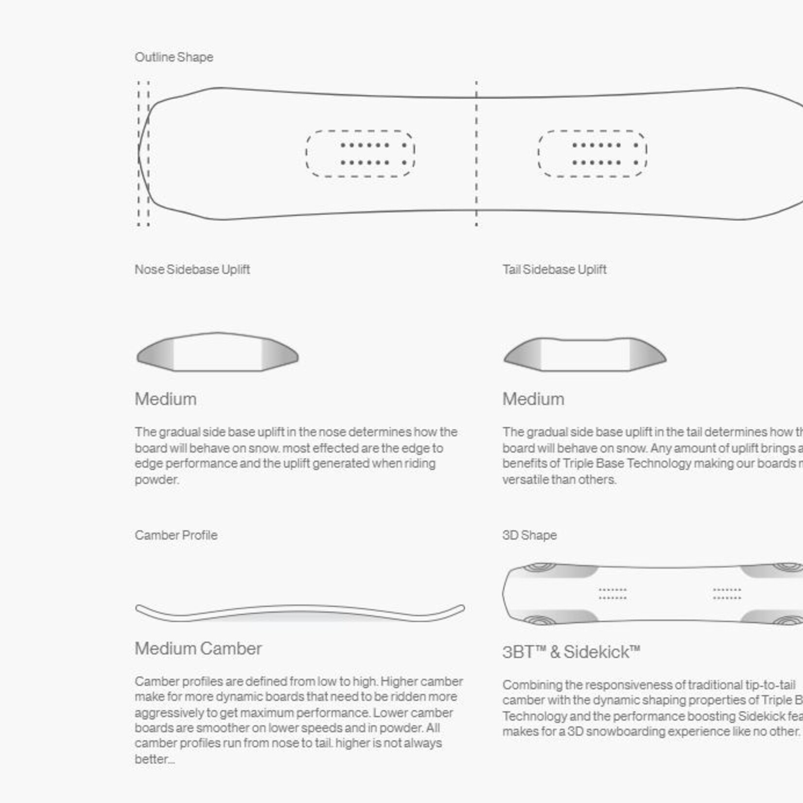 Bataleon 2026 Bataleon - Whatever -