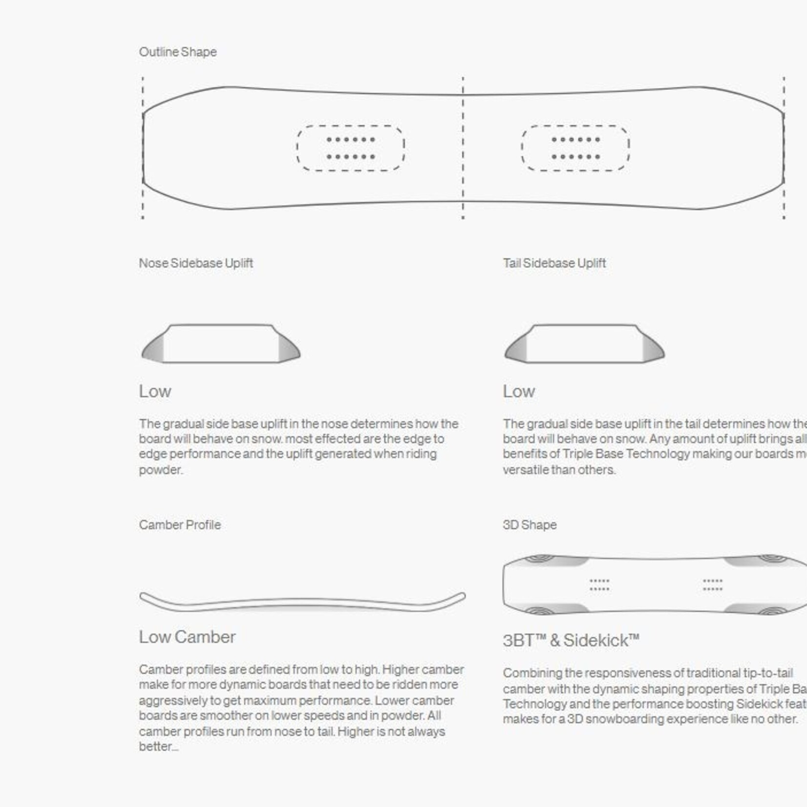 Bataleon 2026 Bataleon - Wallie -