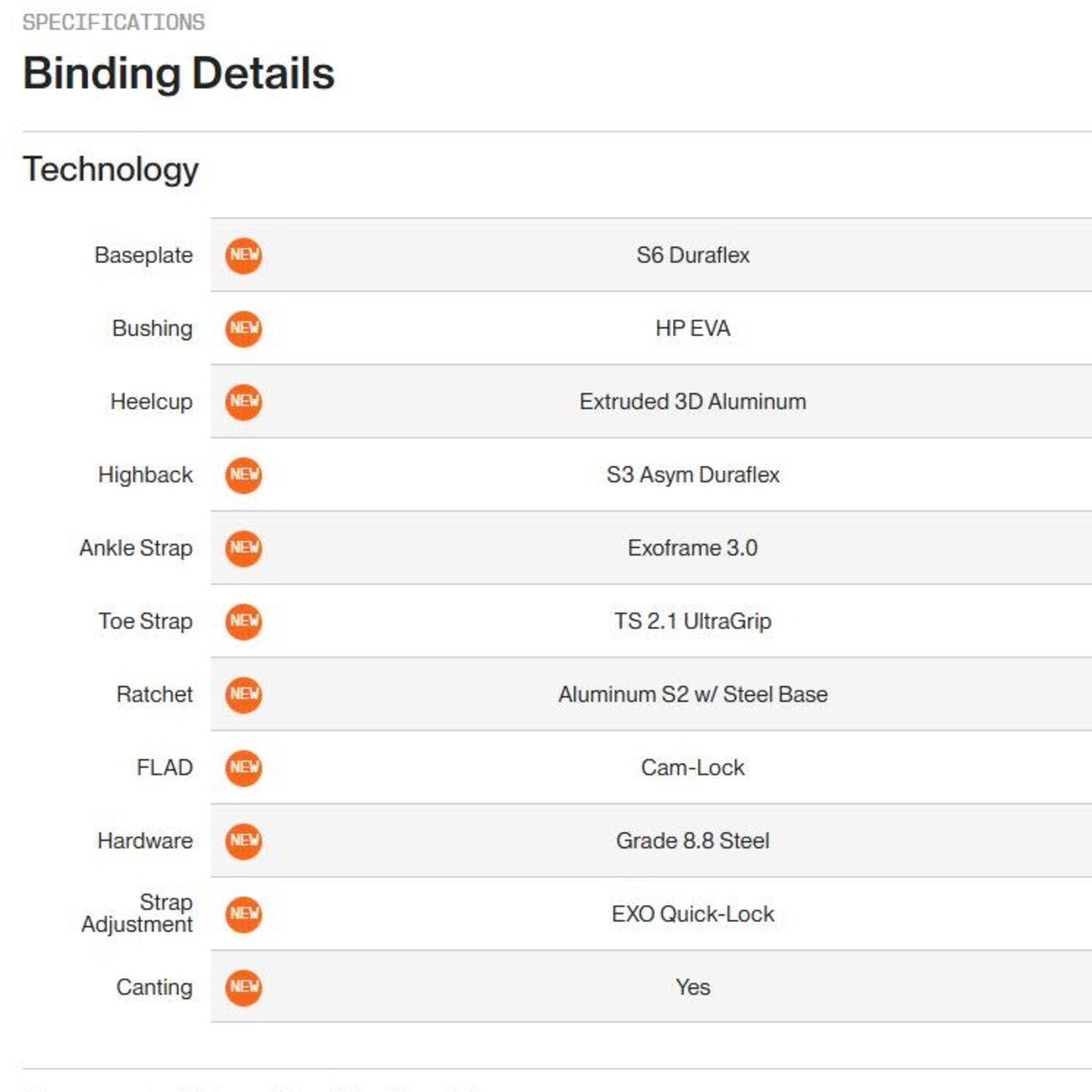 Union Binding Co. Union - Contact - White