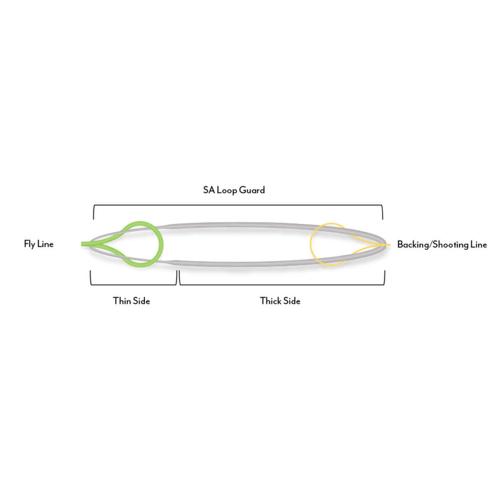 Scientific Anglers Loop Guards