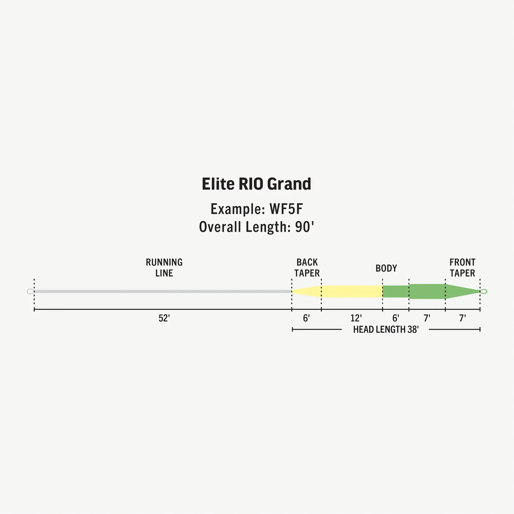 RIO Elite RIO Grand -
