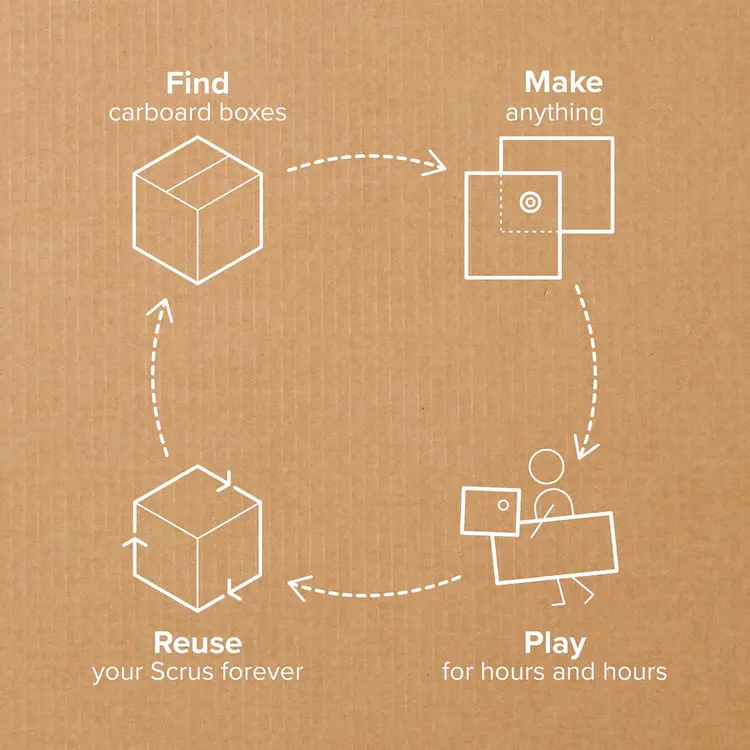 Makedo Makedo Cardboard Construction Kit - DISCOVER