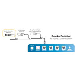 TrolMaster Smoke Detector (MBS-SD)