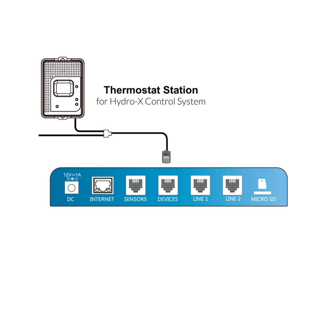 TrolMaster Hydro-X Thermostat Station (TS-2 )