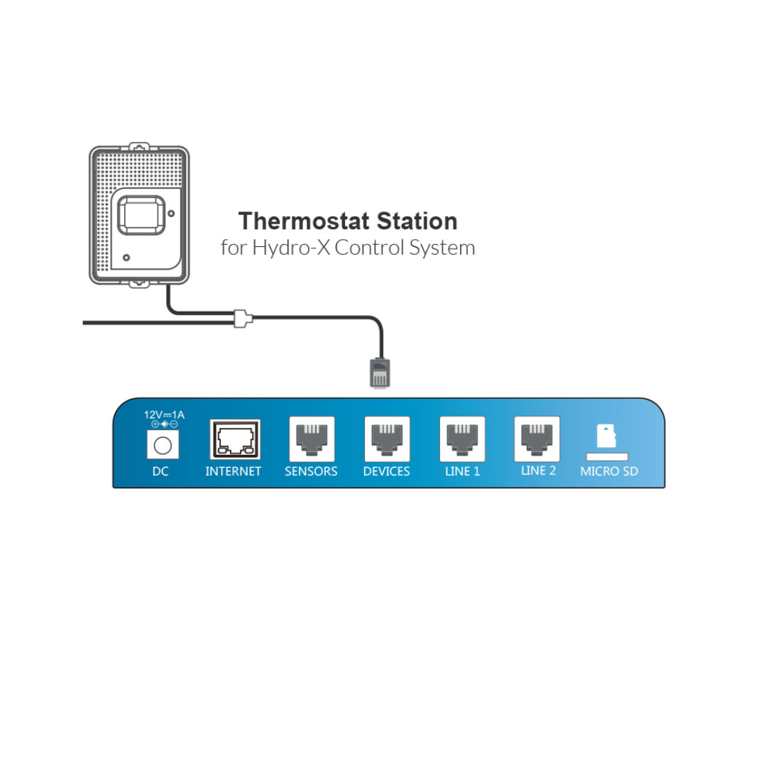TrolMaster TrolMaster - Thermostat Station (TS-1)