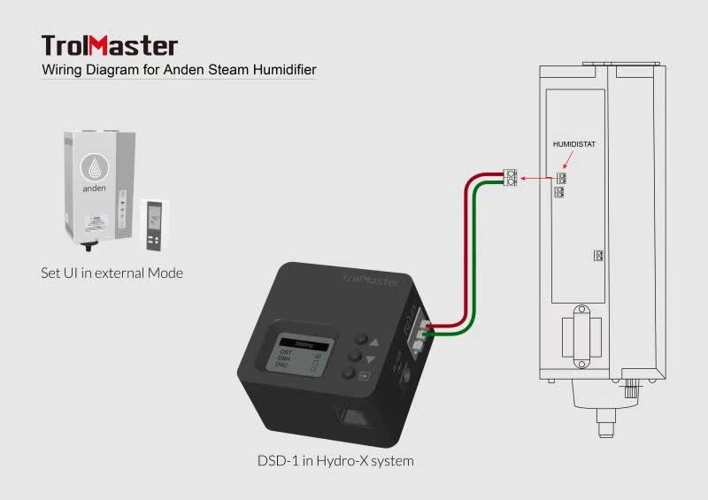 TrolMaster Dry Contact Station (DSD-1)