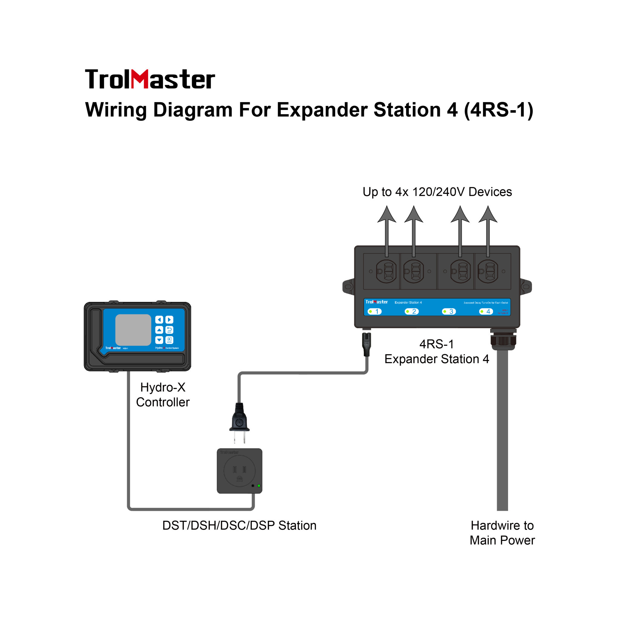 TrolMaster Expander Station 4 (4RS-1）