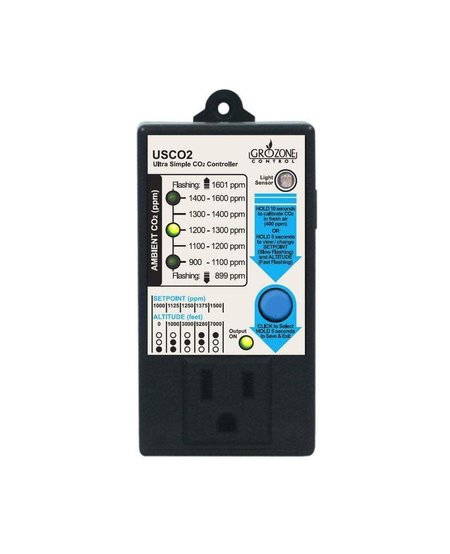 USCO2