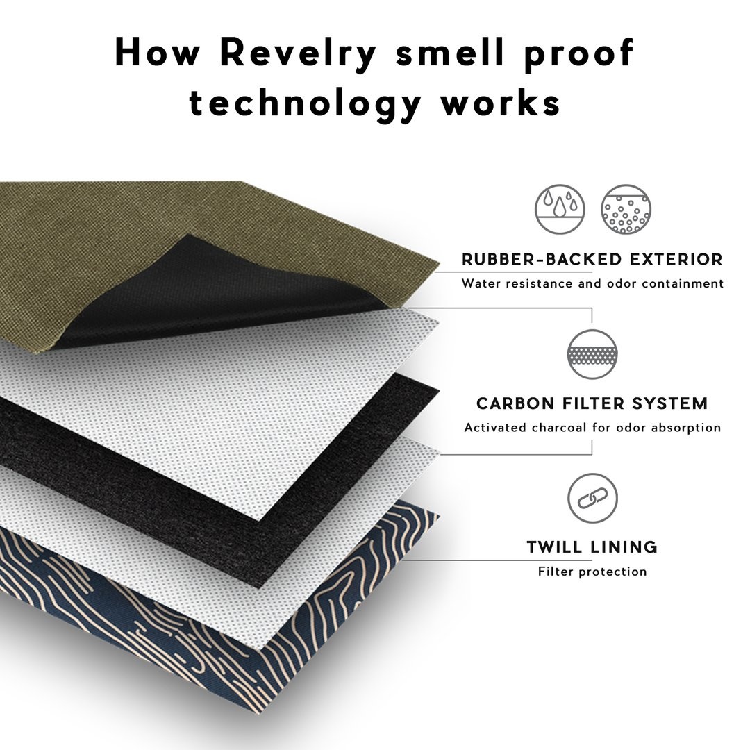 Revelry Supply Revelry Supply - The Drifter (Smell Proof Rolltop Backpack)