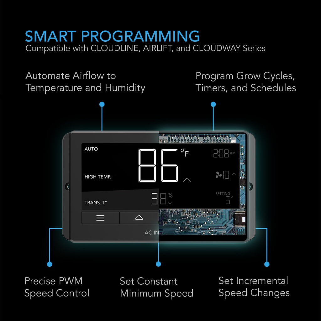 CONTROLLER 79, Smart Outlet Controller, Temperature, Humidity