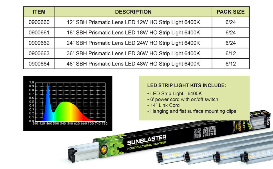 SunBlaster Prismatic LED 6400K Strip Light
