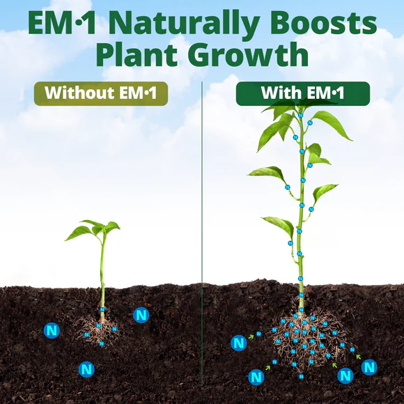 Terraganix EM-1, Microbial Inoculant Soil Amendment
