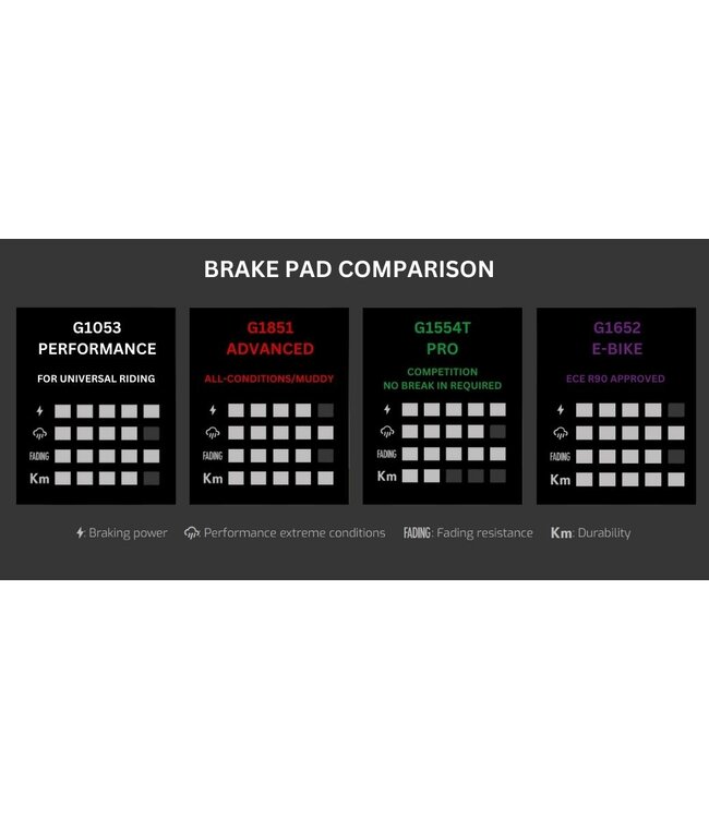 GALFER Pro (Green) Brake Pads