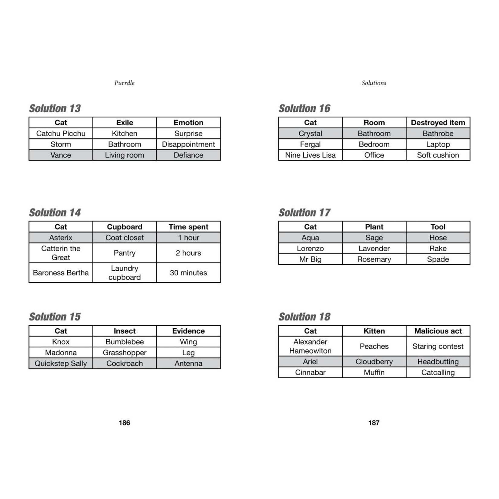 Purrdle : 75 Feline Crime Puzzles