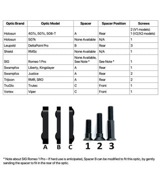 SHADOW SYSTEM SHADOW SYSTEMS MULTI OPTIC MOUNT VORTEX STYLE SCREW