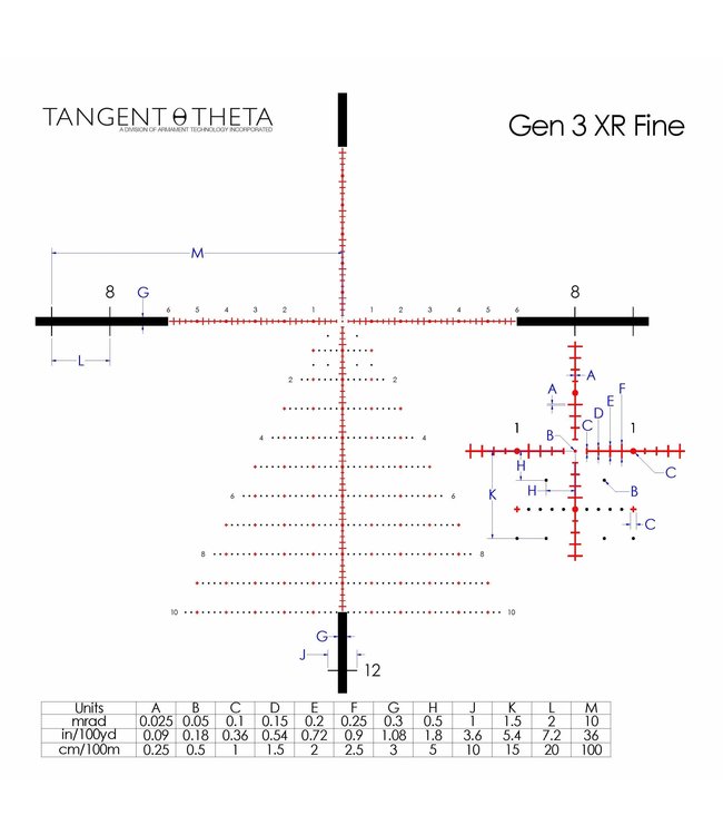 Tangent Theta 5-25x56MM Professional GEN3 XR