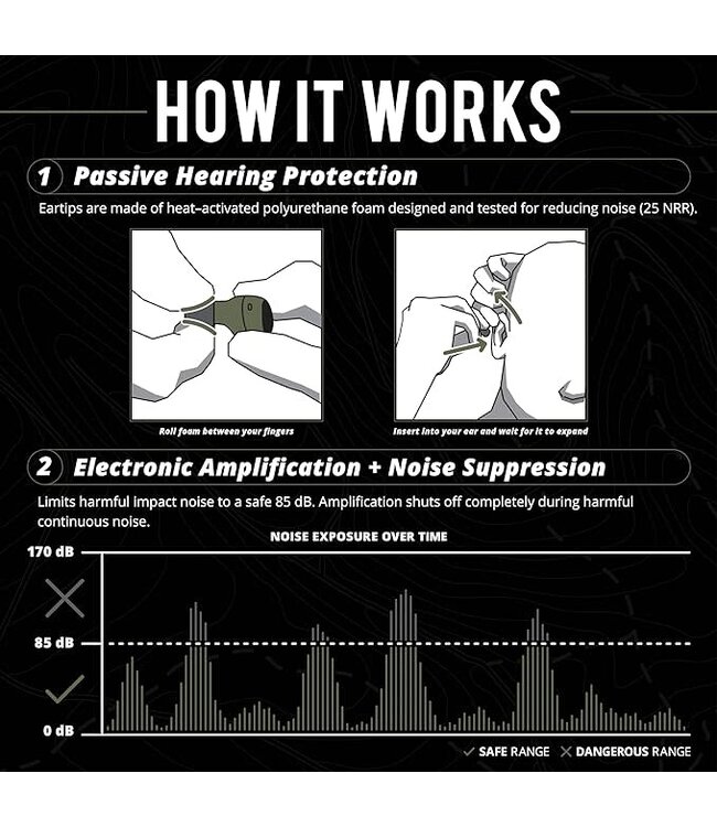 ISOTUNES SPORT CALIBER ELECTRONIC HEARING PROTECTION OD GREEN/IT-17