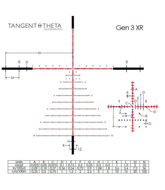 Tangent Theta 5-25x56MM Professional GEN3 XR AIF
