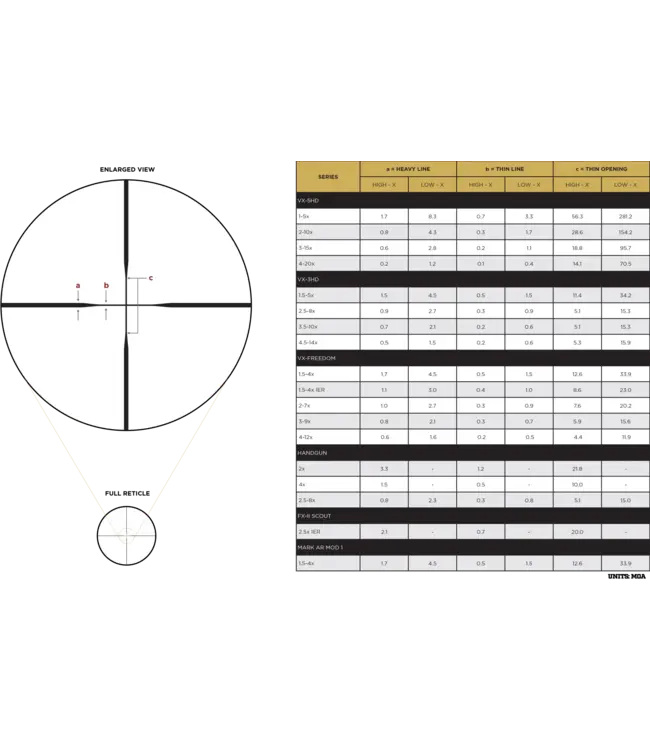 Leupold VX-3HD 2.5-8x36MM 1" CDS-ZL Matte Duplex