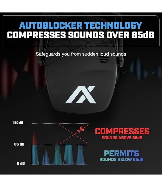 AXIL TRACKR BLU Electronic Earmuffs w/ Bluetooth