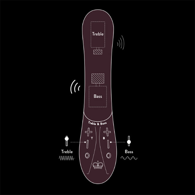 Hot Octopuss Kurve Diagram