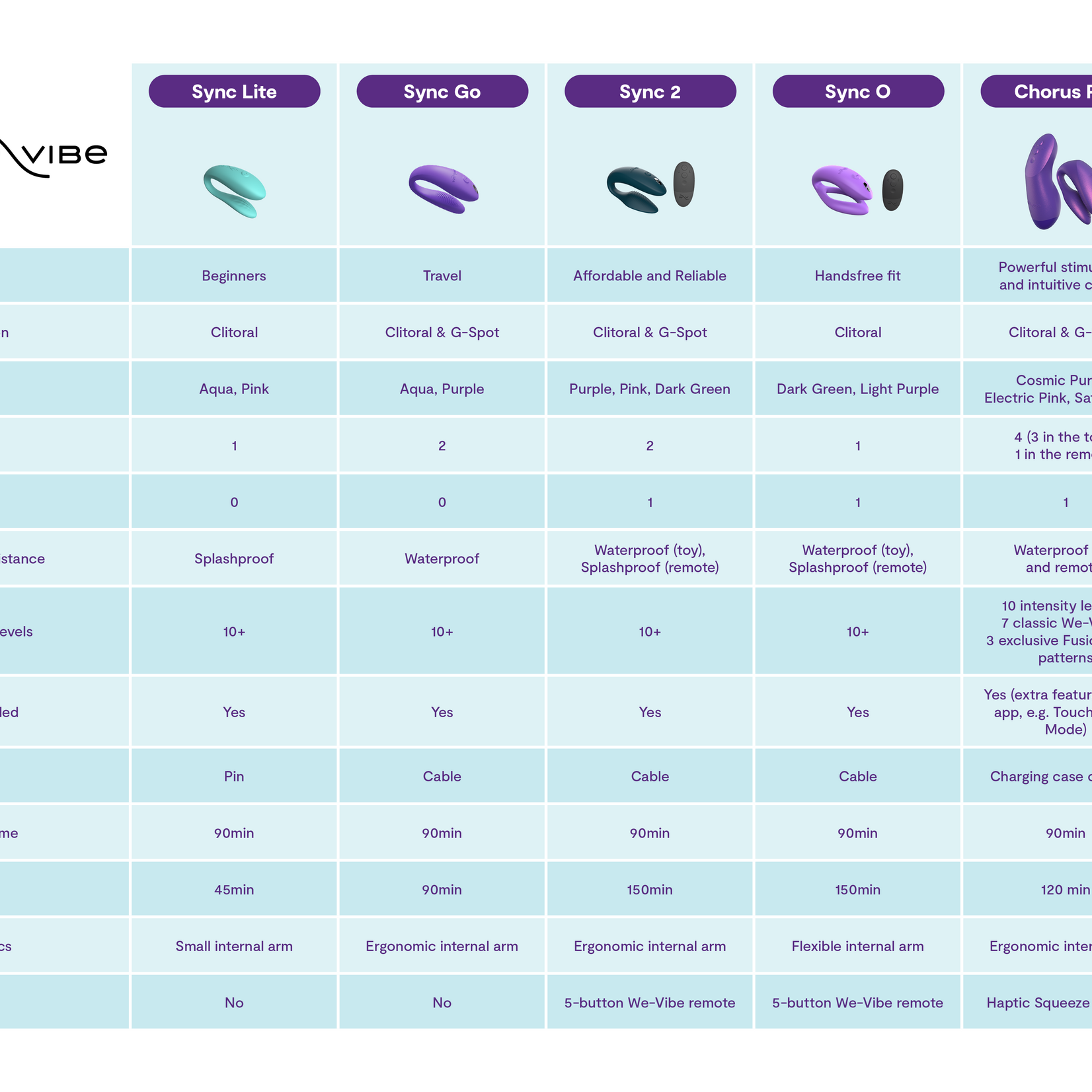 We-Vibe We-Vibe Sync Go