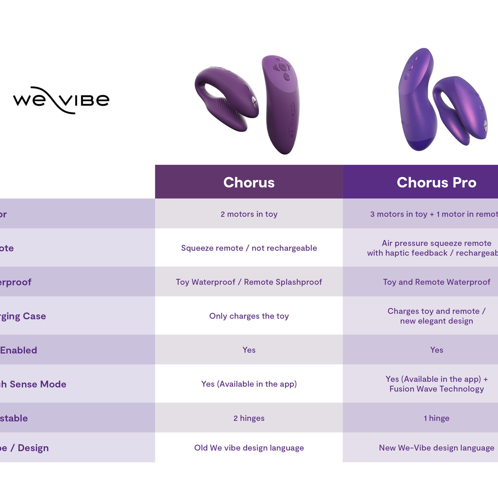 We-Vibe We-Vibe Chorus