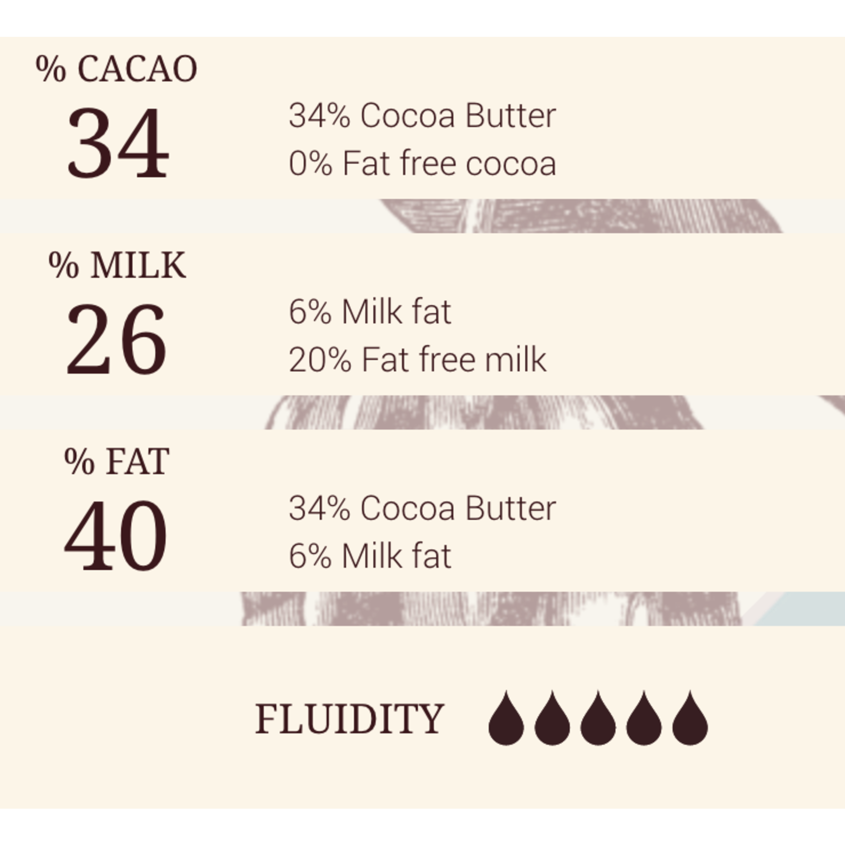 Cacao Barry Cacao Barry - Zephyr White Chocolate 34% - 1 lb