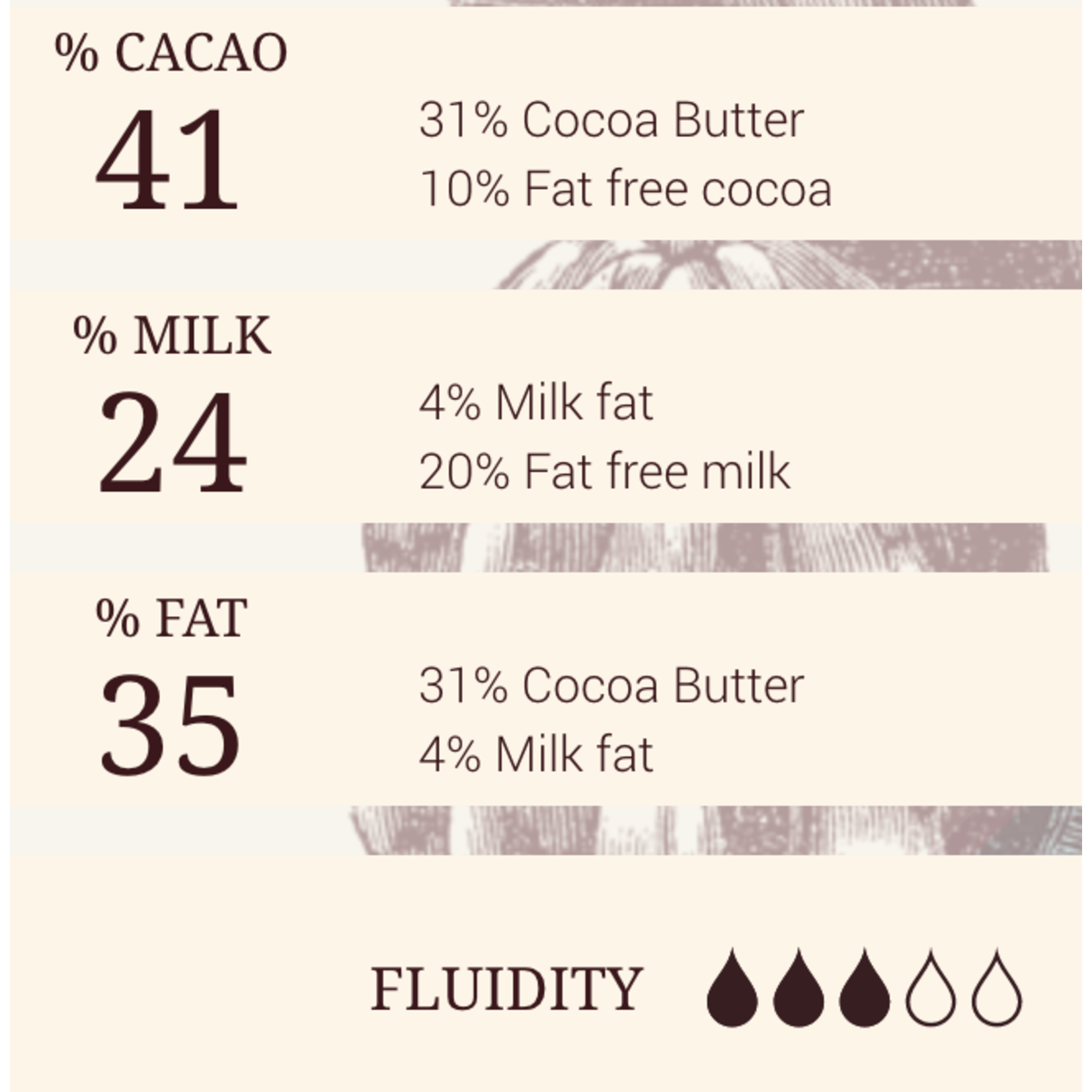 Cacao Barry Cacao Barry - Alunga Milk Chocolate 41% - 1 lb