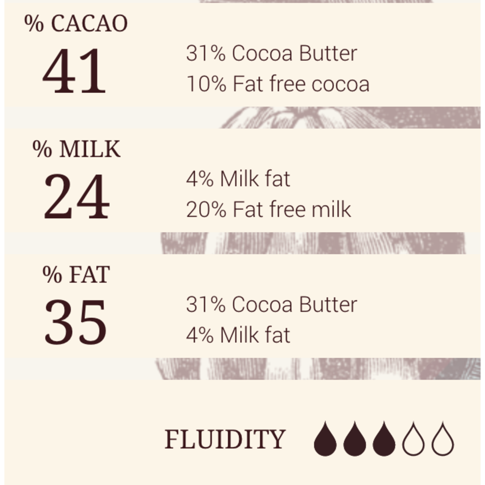 Cacao Barry Cacao Barry - Alunga Milk Chocolate 41% - 11 lb