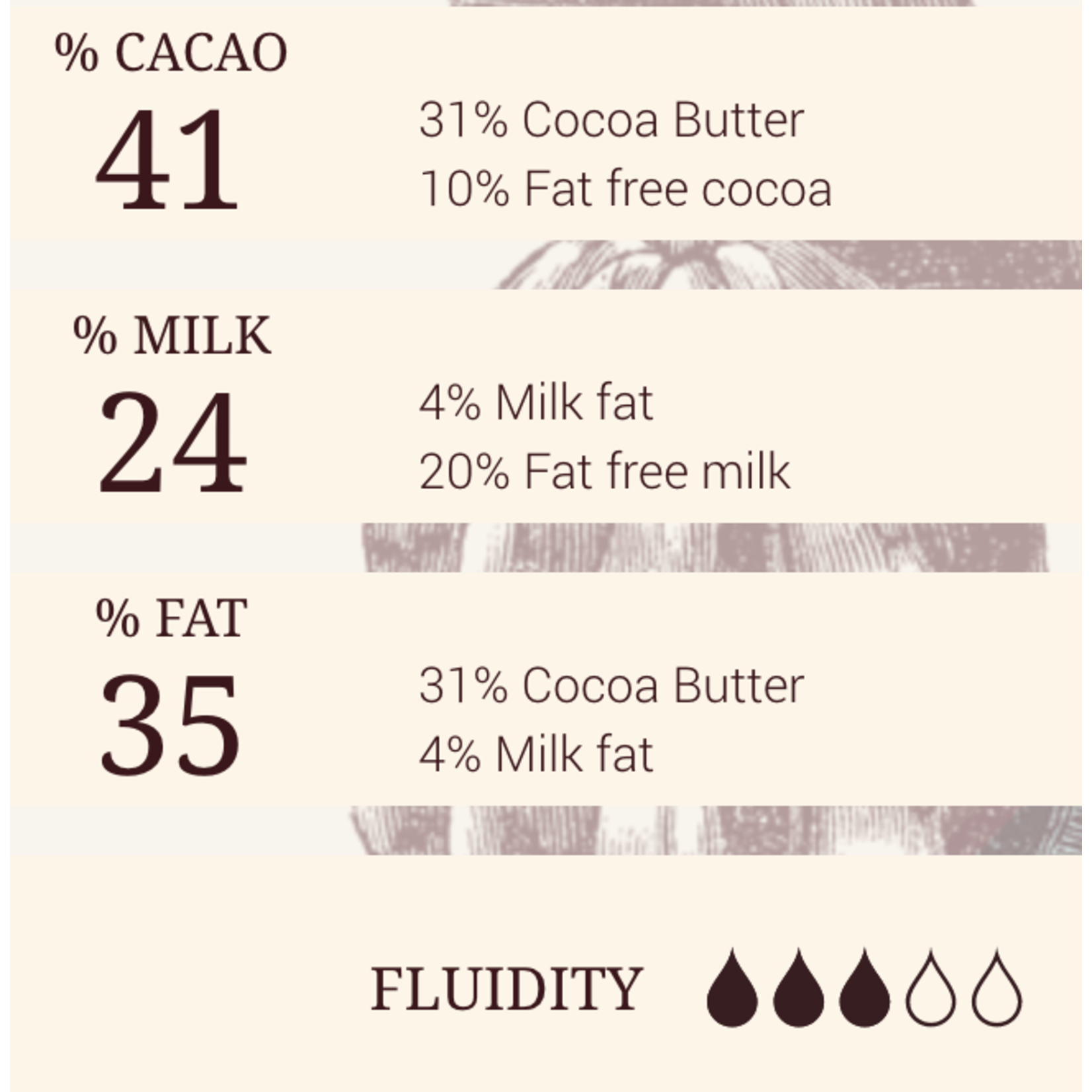 Cacao Barry Cacao Barry - Alunga Milk Chocolate 41% - 5kg/11 lb, CHM-Q41ALUN-US-U77