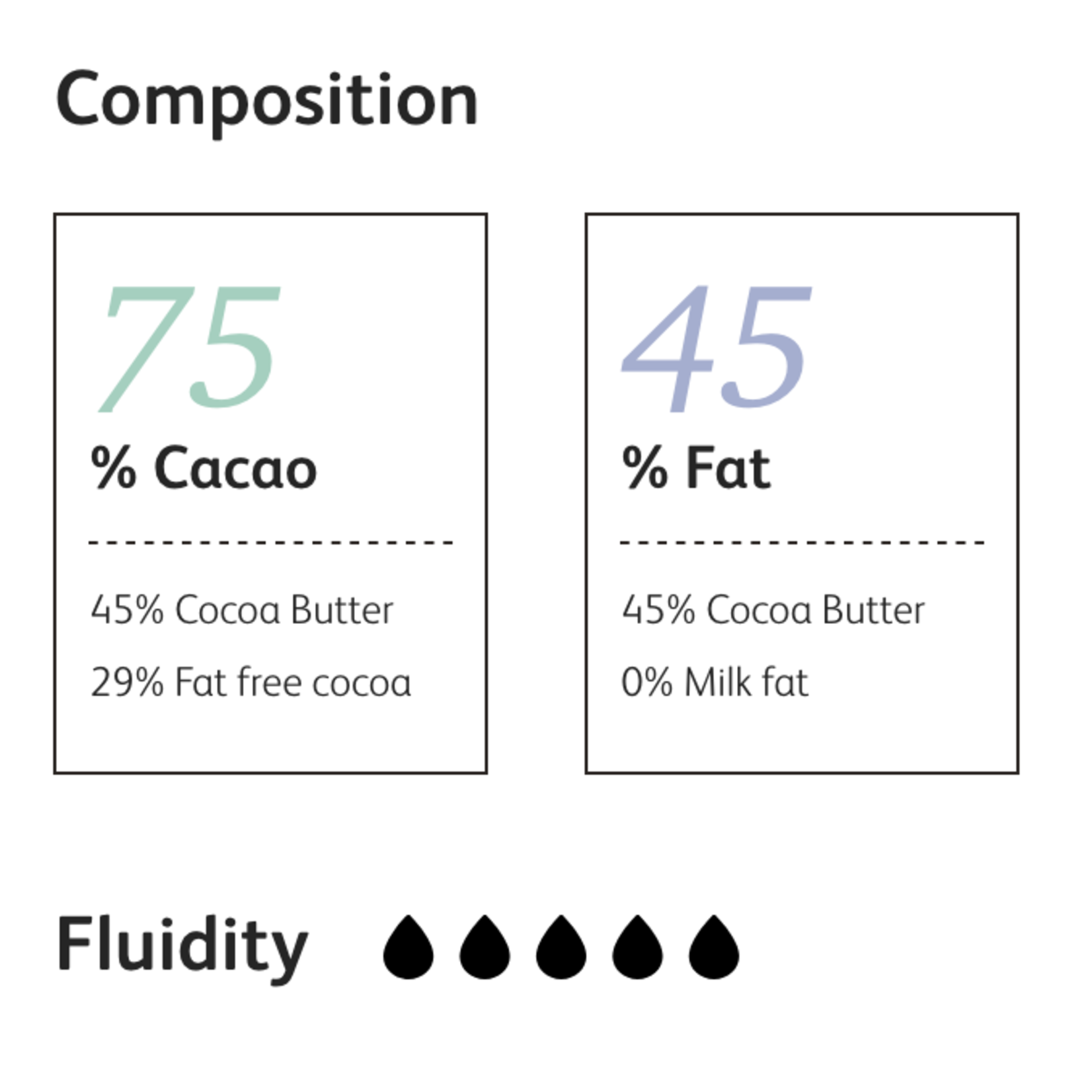 Cacao Barry Cacao Barry - Tanzanie Origine Dark Chocolate 75% - 5.5 lb