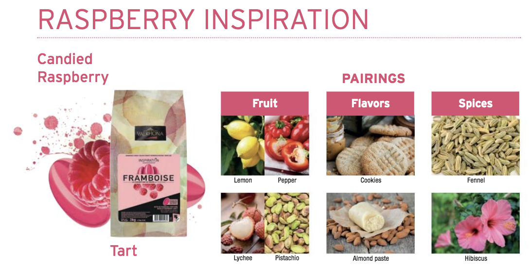 Valrhona expands its Inspiration range in the USA with Raspberry
