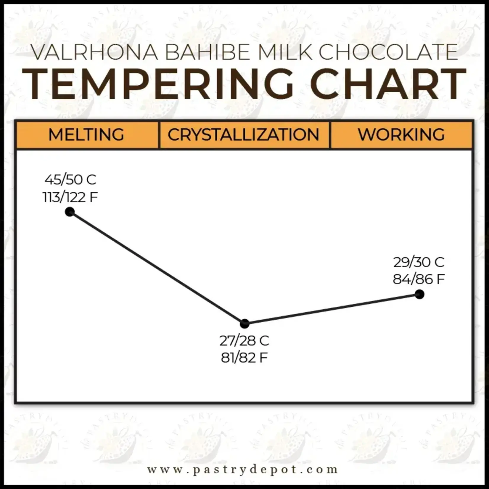 Valrhona Valrhona - Bahibe Milk Chocolate 46% - 6.6 lb