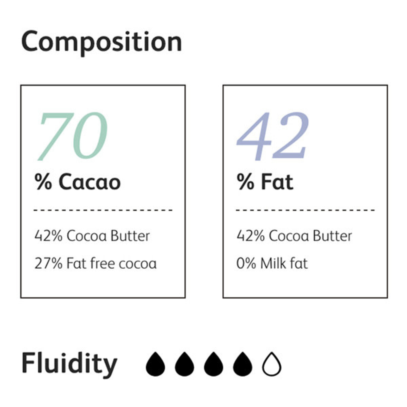 Cacao Barry Cacao Barry - Fleur de Cao Origin Dark Chocolate 70% - 11 lb