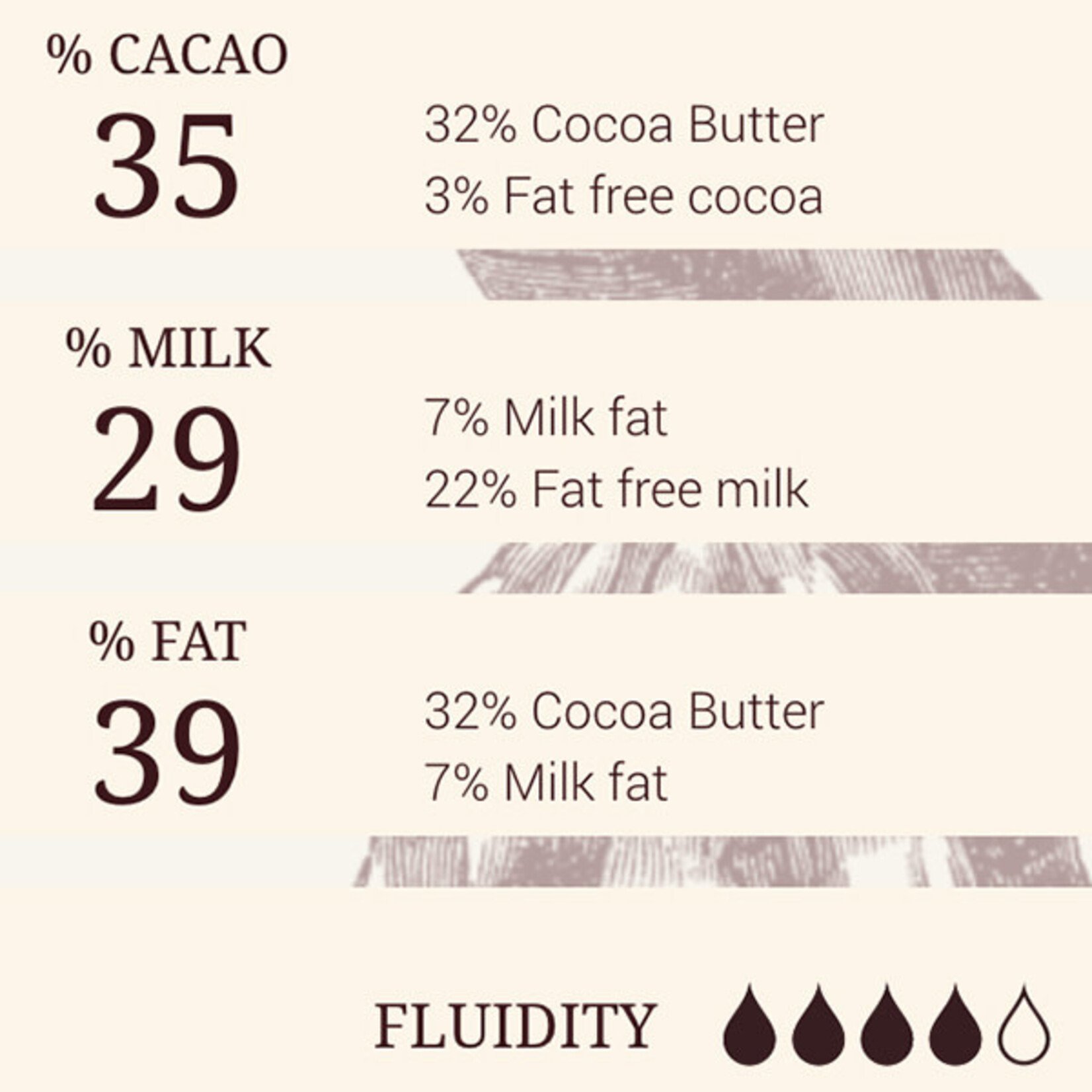 Cacao Barry Cacao Barry - Lactee Barry Equilibre Milk Chocolate 36% - 11 lb