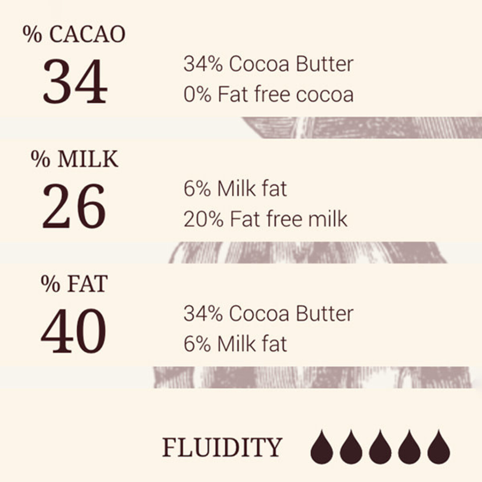 Cacao Barry Cacao Barry - Zephyr White Chocolate 34% - 1 lb
