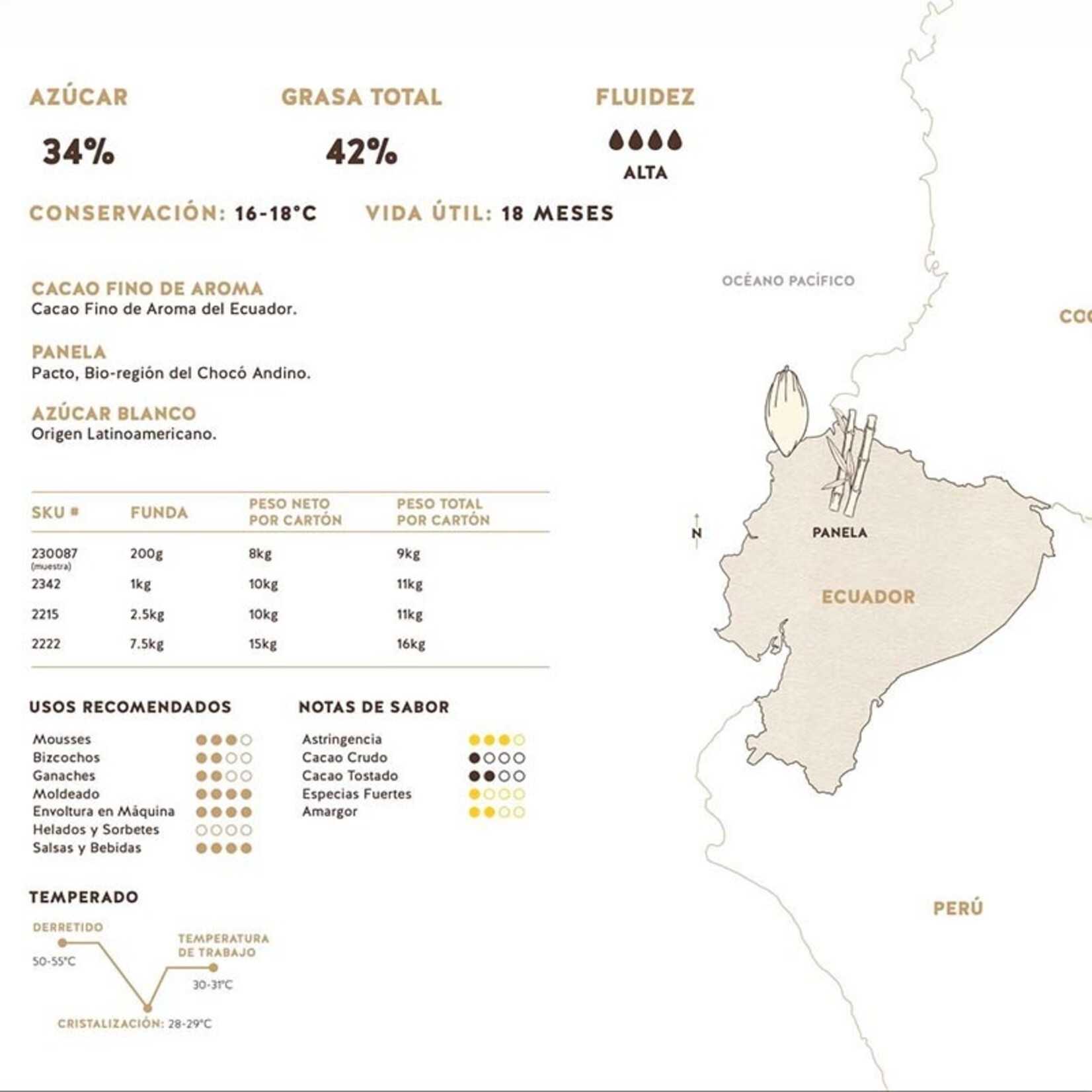 Republica del Cacao Republica del Cacao - Ecuador Dark Chocolate 65% - 16.5 lb