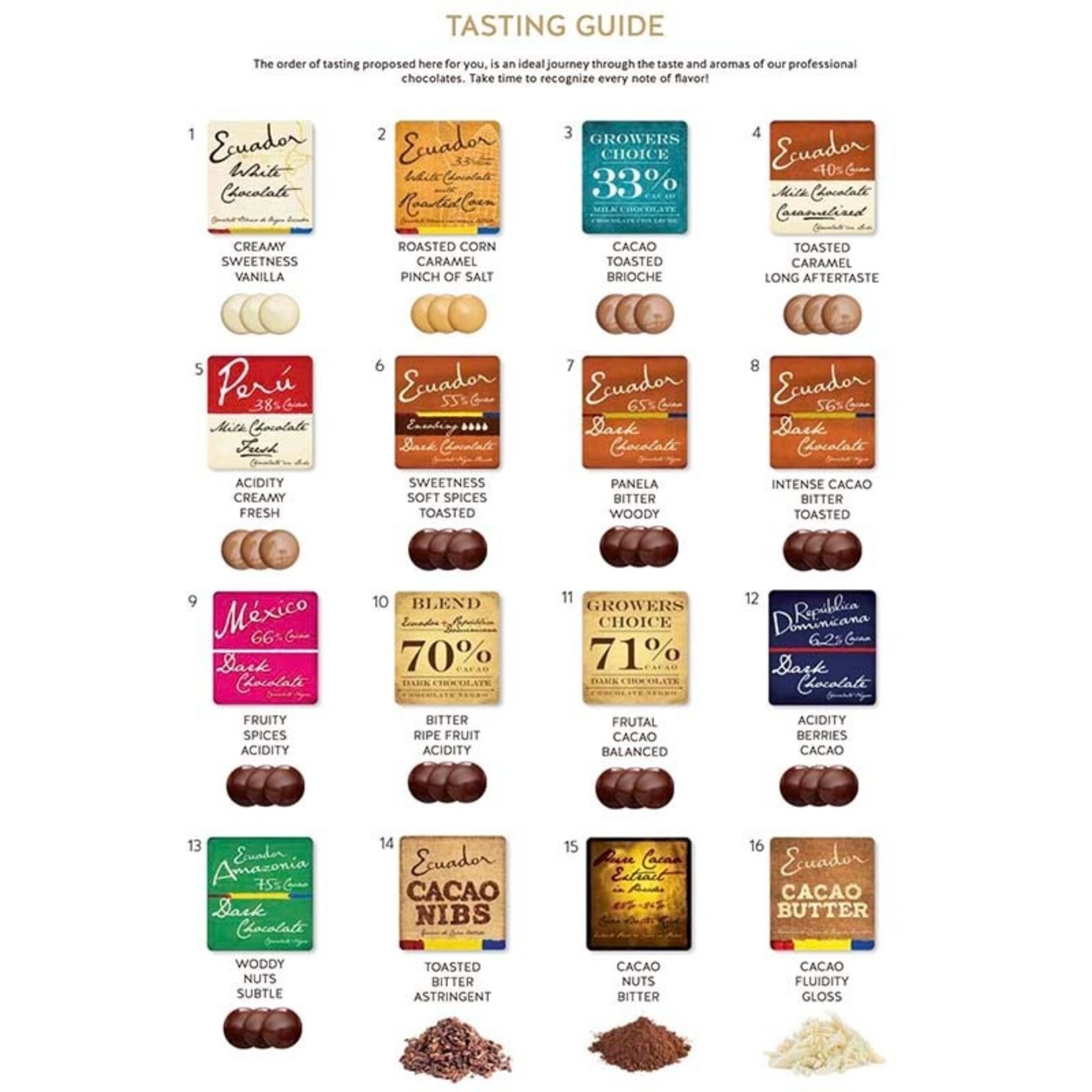 Republica del Cacao Republica del Cacao - Ecuador Dark Chocolate 65% - 16.5 lb