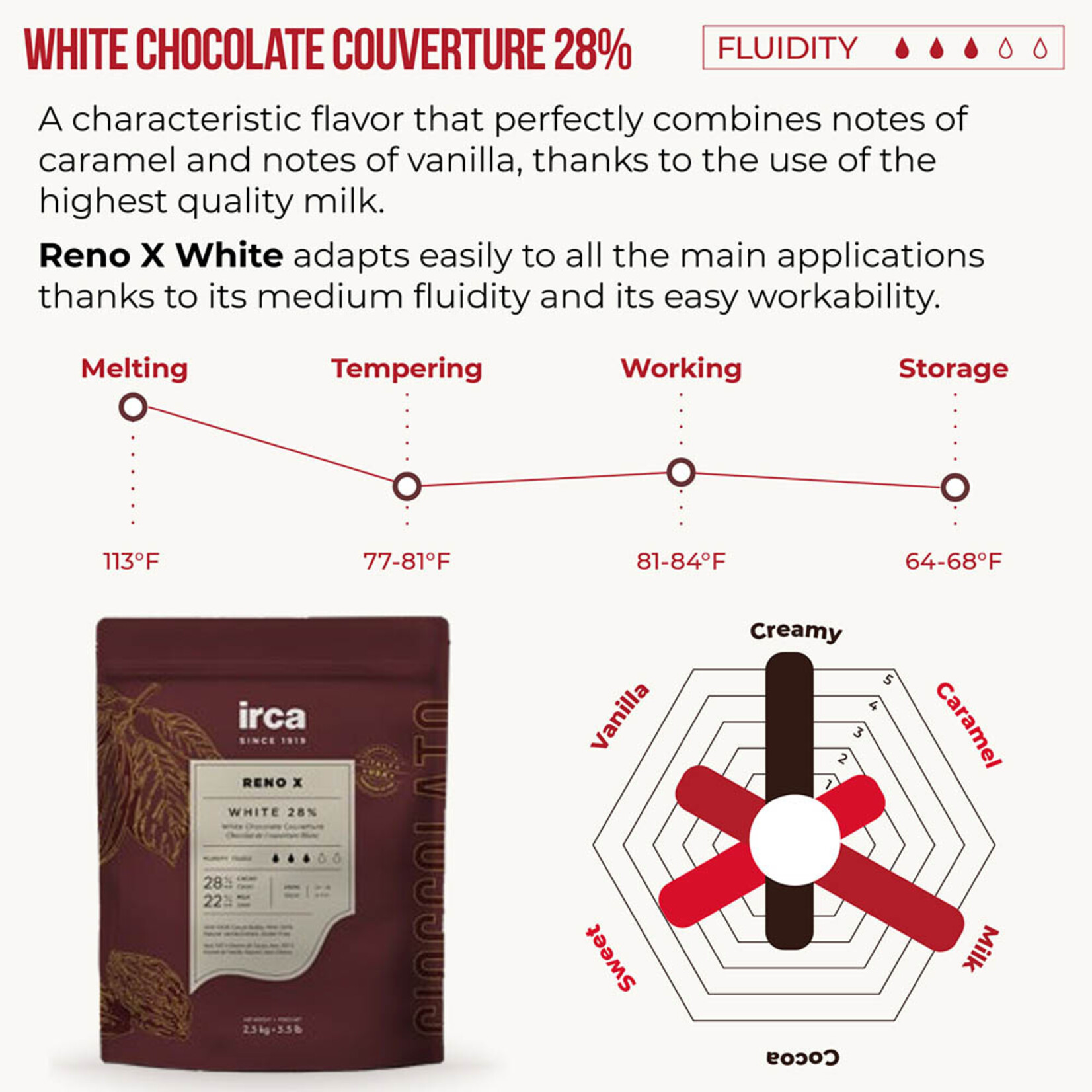 Irca Irca - Reno X White Chocolate 28% - 5.5 lb
