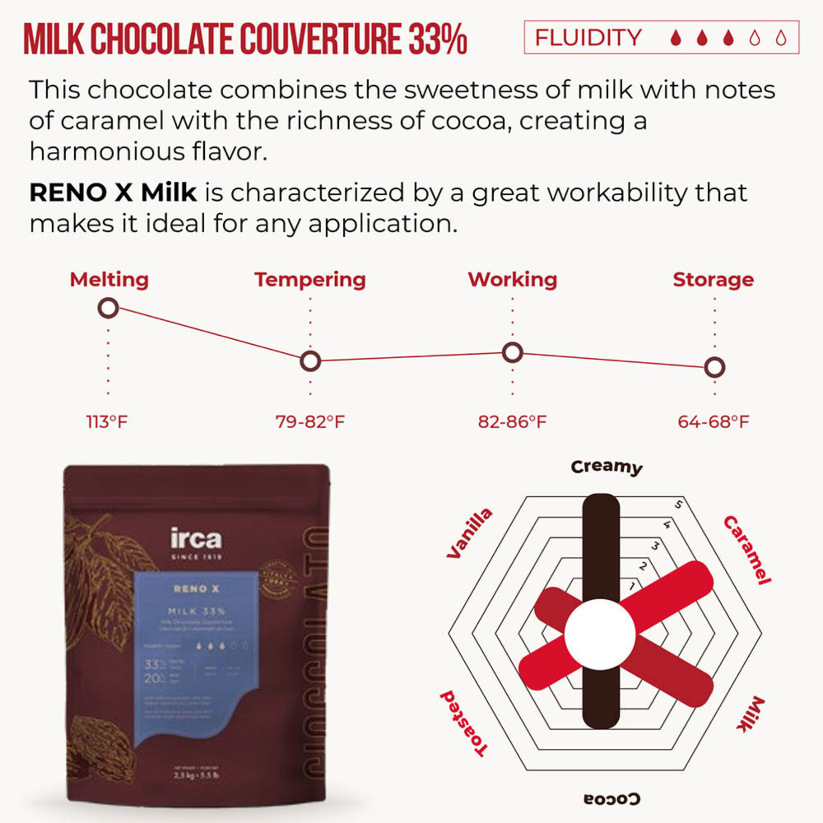 Irca Irca - Reno X Milk Chocolate 33% - 11 lb